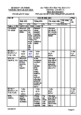 Đề kiểm tra học kì II Địa lí lớp 12 - Năm học 2016-2017 - Trường THPT Lê Quý Đôn